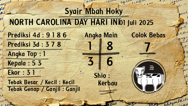 Prediksi North Carolina Day