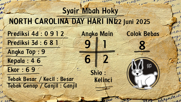 Prediksi North Carolina Day