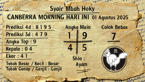 Prediksi Canberra Morning