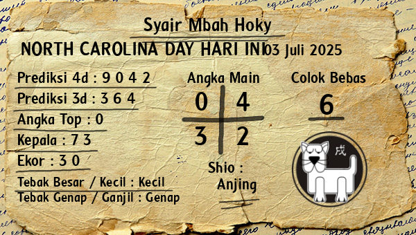Prediksi North Carolina Day