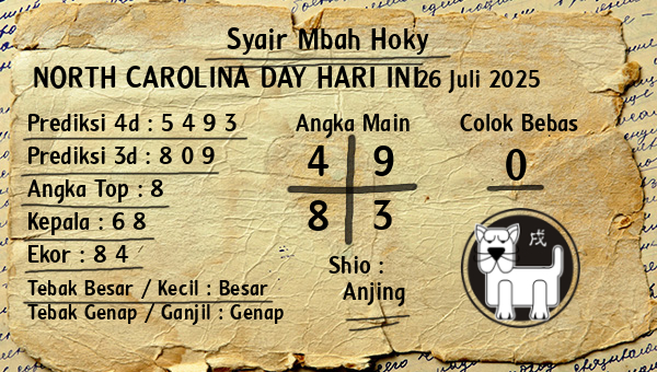 Prediksi North Carolina Day