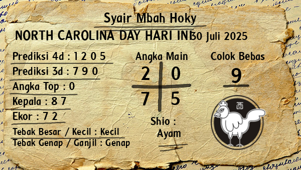Prediksi North Carolina Day