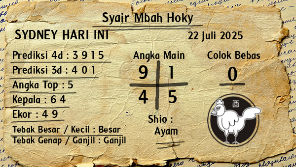 Prediksi Sydney