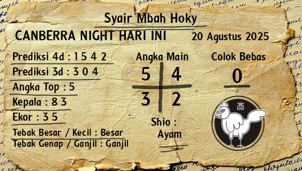 Prediksi Canberra Night