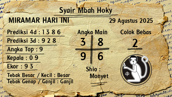 Prediksi Miramar