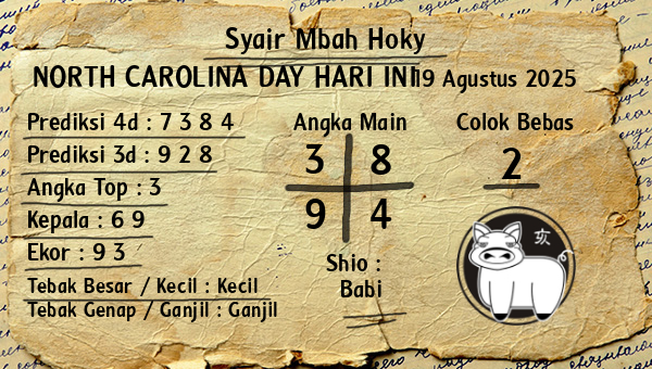 Prediksi North Carolina Day