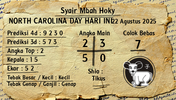 Prediksi North Carolina Day