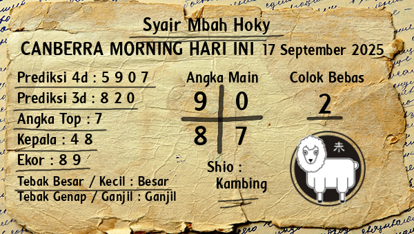 Prediksi Canberra Morning