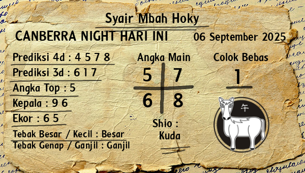 Prediksi Canberra Night