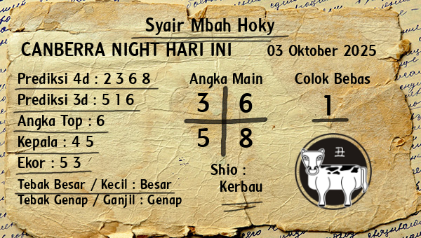 Prediksi Canberra Night