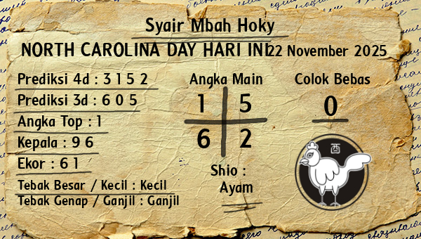 Prediksi North Carolina Day