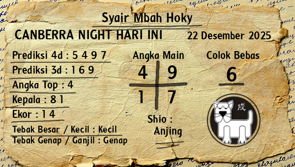 Prediksi Canberra Night