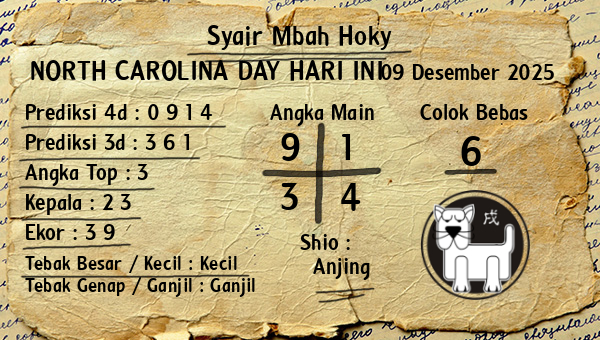 Prediksi North Carolina Day
