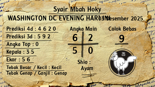 Prediksi Washington Dc Evening