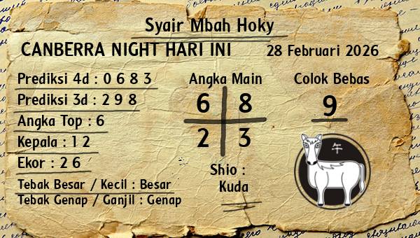 Prediksi Canberra Night