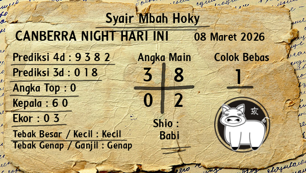 Prediksi Canberra Night