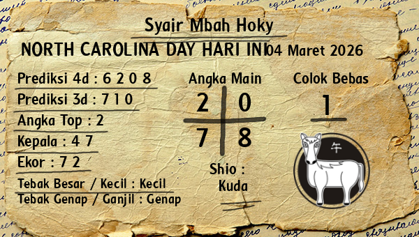 Prediksi North Carolina Day