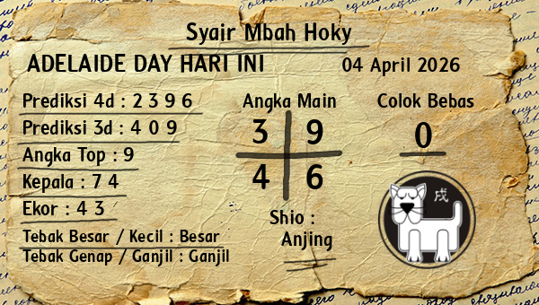 Prediksi Adelaide Day