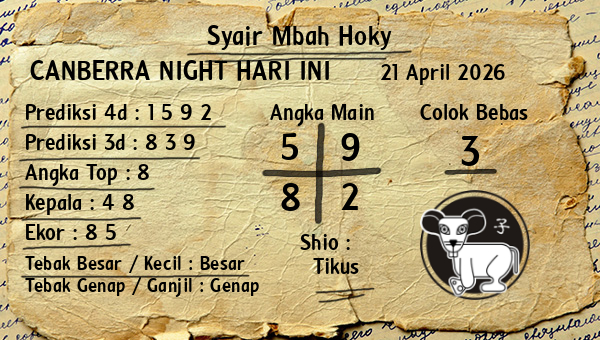 Prediksi Canberra Night