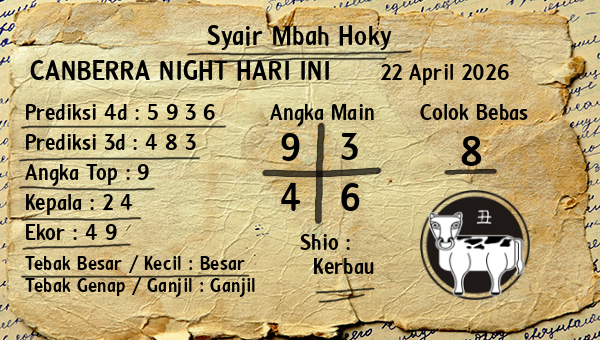 Prediksi Canberra Night