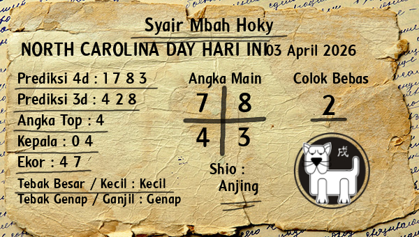 Prediksi North Carolina Day
