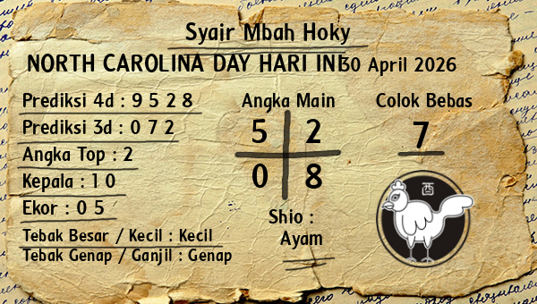 Prediksi North Carolina Day