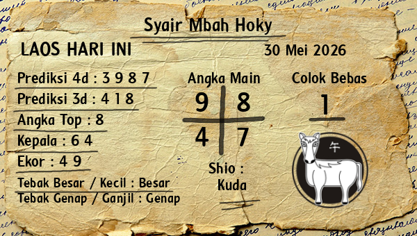 Prediksi Laos