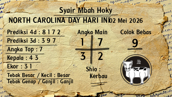 Prediksi North Carolina Day