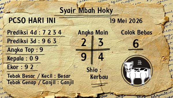 Prediksi Pcso