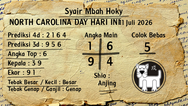 Prediksi North Carolina Day