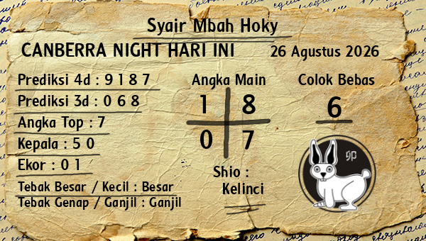 Prediksi Canberra Night