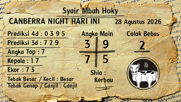 Prediksi Canberra Night
