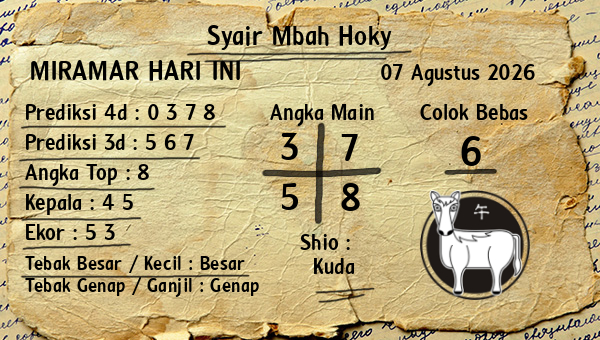 Prediksi Miramar