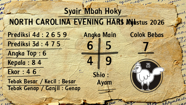 Prediksi North Carolina Evening