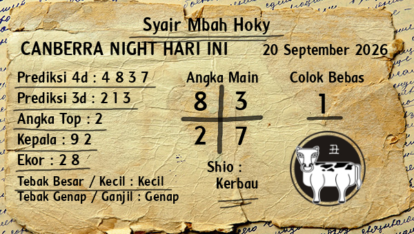 Prediksi Canberra Night