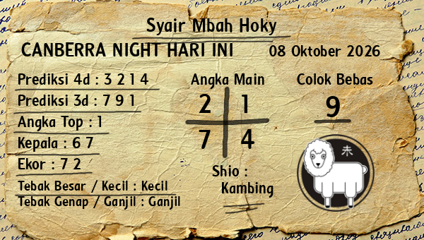 Prediksi Canberra Night